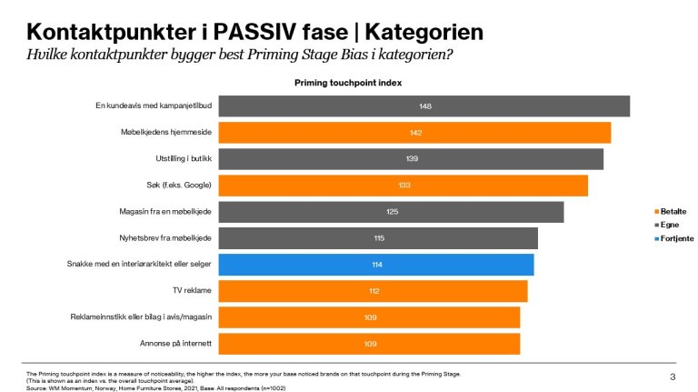 kontakt passiv fase