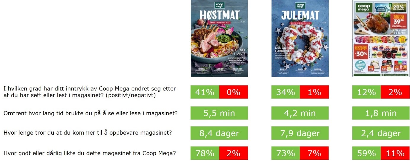 Coop Mega test 1