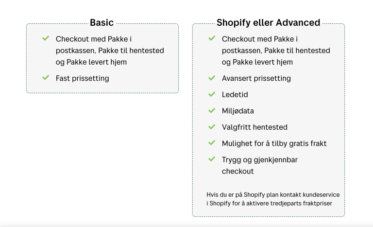 Et skjermbilde som viser ulike planer for Posten Bring checkout plugin