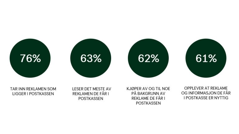 postkasseundersøkelsen 4