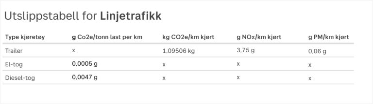 Utslippstabell for linjetrafikk